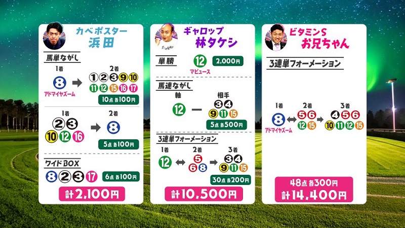 うまんちゅ予想NHKM3