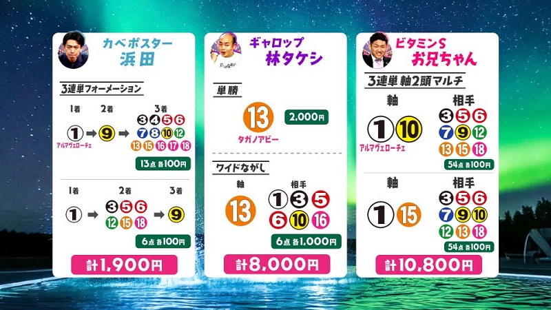 うまんちゅ予想オークス買い目3