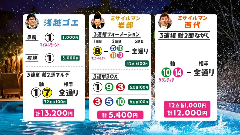 うまんちゅ予想函館記念買い目2