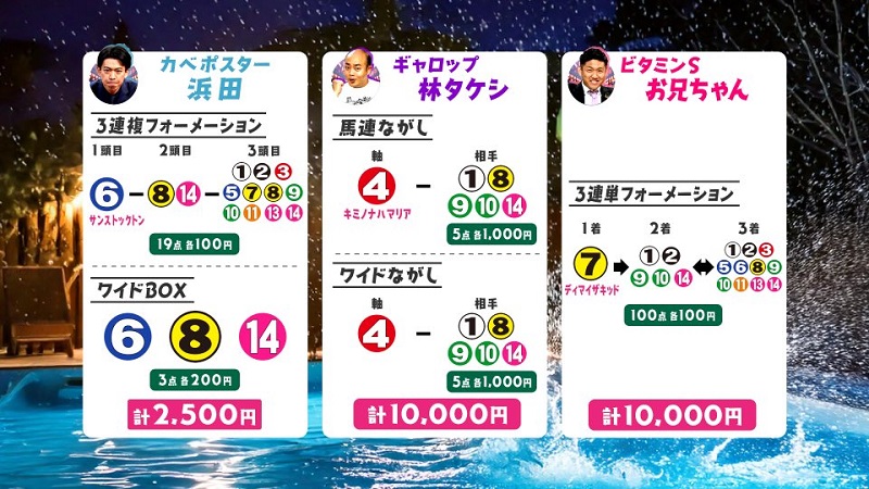 うまんちゅ予想函館記念買い目3