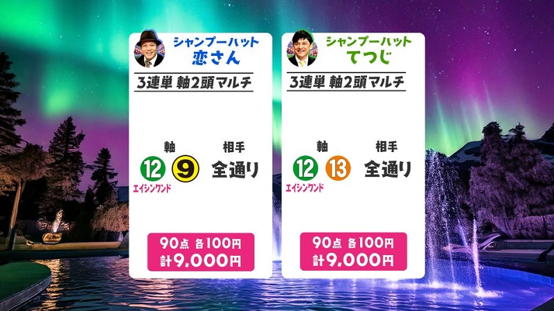 うまんちゅ予想CBC賞買い目1