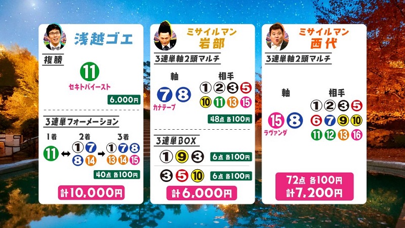 うまんちゅ予想アイルランドT買い目2