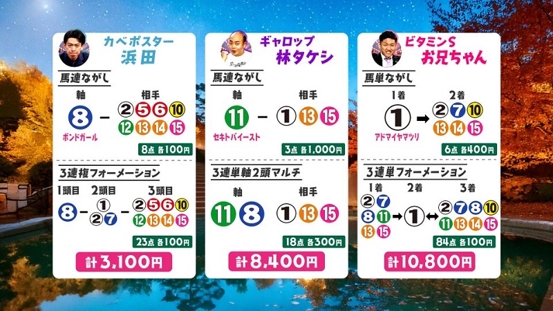 うまんちゅ予想アイルランドT買い目3