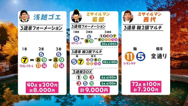 うまんちゅ予想天皇賞秋買い目2