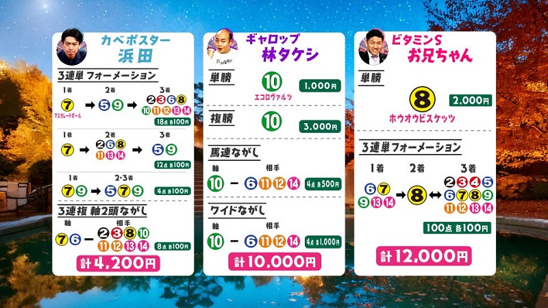 うまんちゅ予想天皇賞秋買い目3