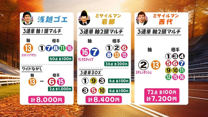 うまんちゅ予想、ゴエ、武将様、西代・エリザベス女王杯買い目