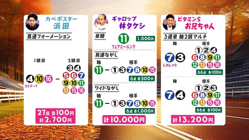 うまんちゅ予想、浜田、林タケシ、お兄ちゃん・エリザベス女王杯買い目