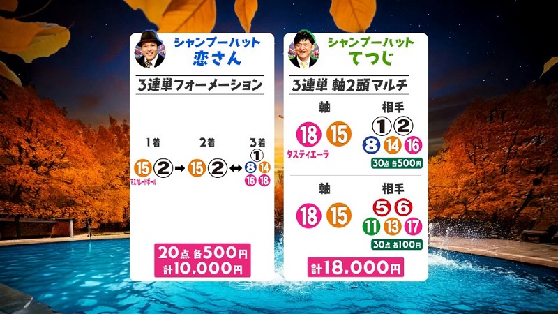 うまんちゅ予想、恋さん、てつじ・ジャパンC買い目