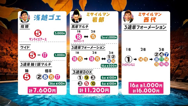 うまんちゅ予想、ゴエ、武将様、西代・ジャパンC買い目