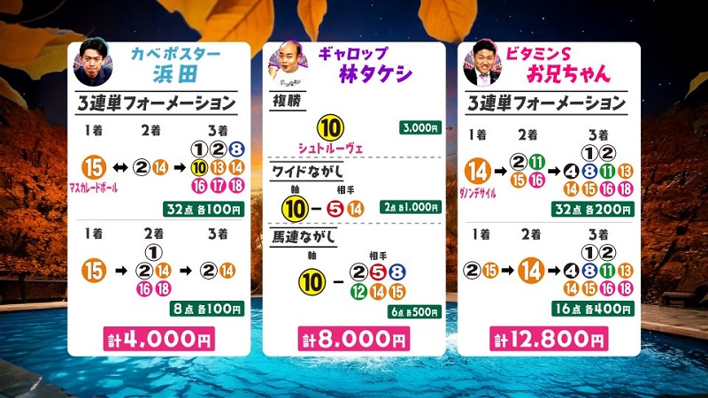 うまんちゅ予想、浜田、林タケシ、お兄ちゃん・ジャパンC買い目