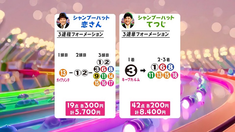 うまんちゅ予想、恋さん、てつじ,京都金杯2026買い目
