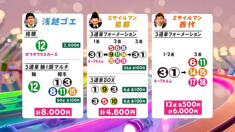 うまんちゅ予想、ゴエ、武将様、西代,京都金杯2026買い目