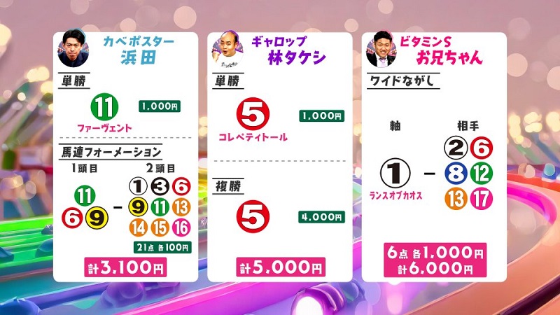 うまんちゅ予想、浜田、林タケシ、お兄ちゃん,京都金杯2026買い目