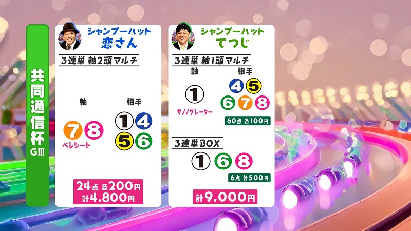 うまんちゅ予想、恋さん、てつじ,共同通信杯2026買い目