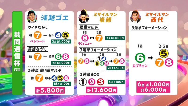 うまんちゅ予想、ゴエ、武将様、西代,共同通信杯2026買い目