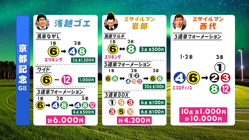 うまんちゅ予想、ゴエ、武将様、西代,京都記念2026買い目
