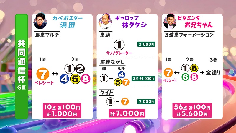 うまんちゅ予想、浜田、林タケシ、お兄ちゃん,共同通信杯2026買い目