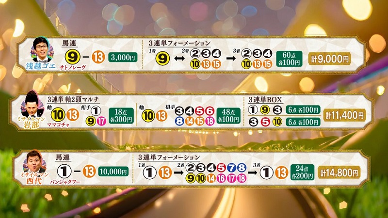うまんちゅ予想、ゴエ、武将様、西代,高松宮記念2026買い目