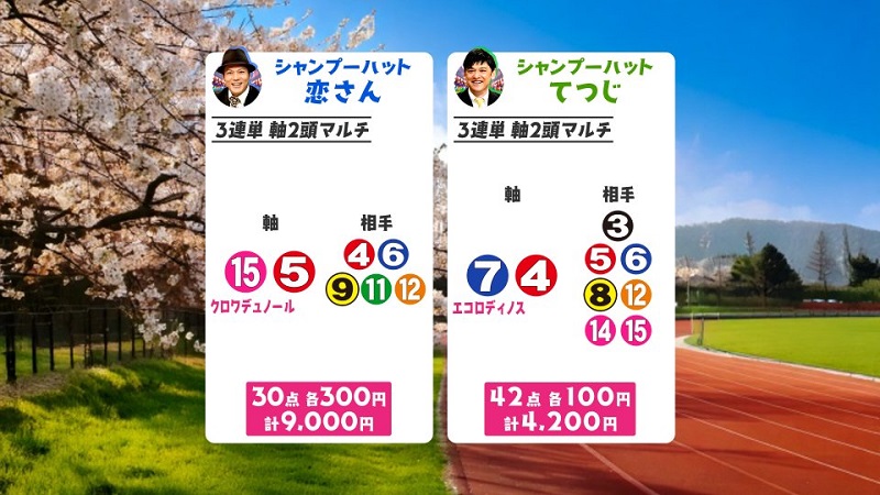 うまんちゅ予想、恋さん、てつじ,大阪杯2026買い目