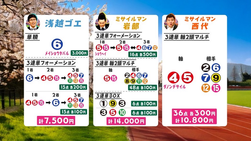 うまんちゅ予想、ゴエ、武将様、西代,大阪杯2026買い目