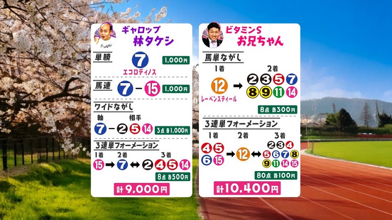 うまんちゅ予想、林タケシ、お兄ちゃん,大阪杯2026買い目