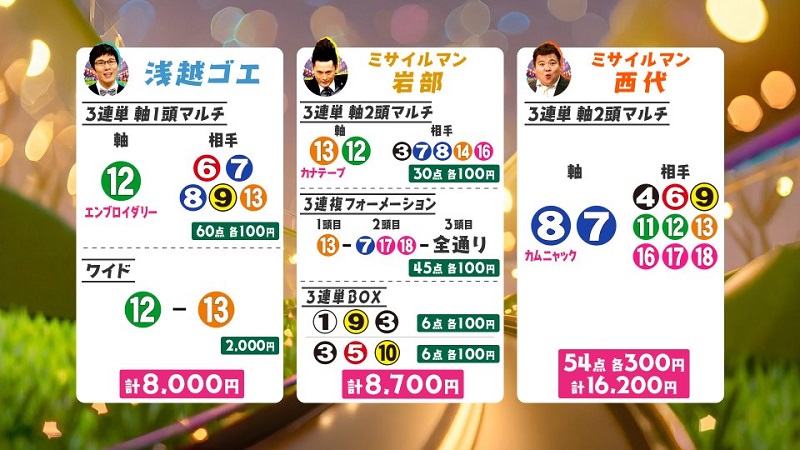 うまんちゅ予想、ゴエ、武将様、西代,ヴィクトリアM2026買い目
