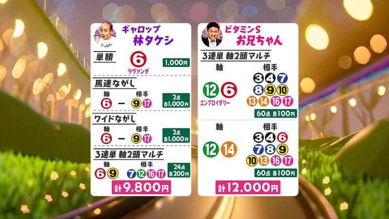 うまんちゅ予想、林タケシ、お兄ちゃん,ヴィクトリアM2026買い目