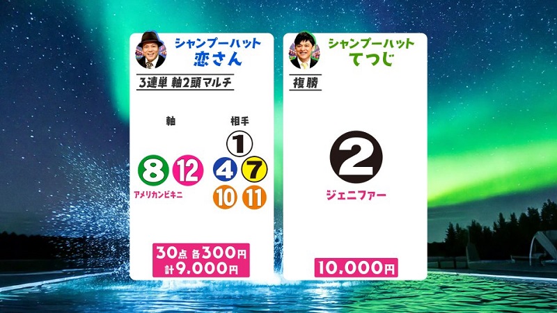 うまんちゅ予想、恋さん、てつじ、北九州記念2026買い目