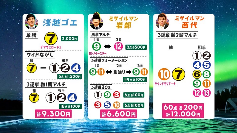 うまんちゅ予想、ゴエ、武将様、西代、北九州記念2026買い目