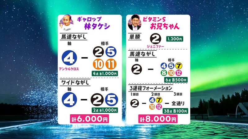 うまんちゅ予想、林タケシ、お兄ちゃん、北九州記念2026買い目