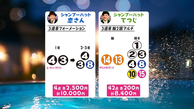 うまんちゅ予想、恋さん、てつじ、キーンランドC2026買い目
