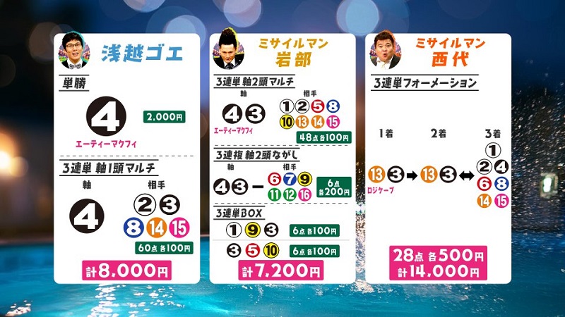 うまんちゅ予想、浅越ゴエ、武将様、西代、キーンランドC2026買い目
