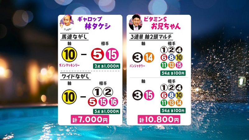 うまんちゅ予想、林タケシ、お兄ちゃん、キーンランドC2026買い目