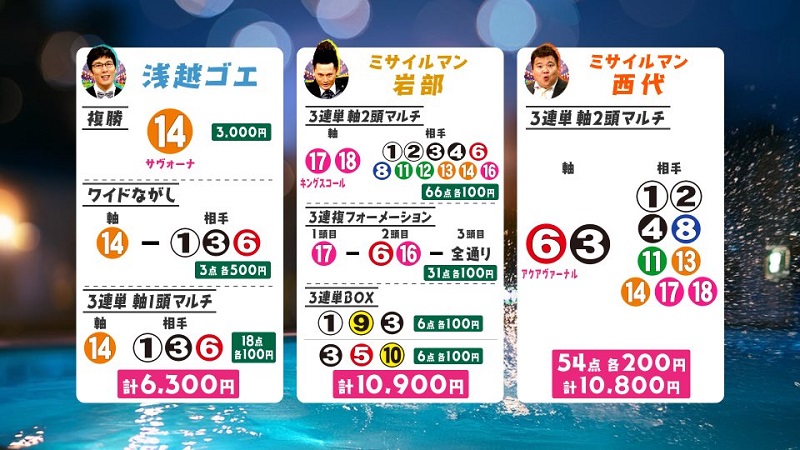 うまんちゅ予想、浅越ゴエ、武将様、西代、京都大賞典2026買い目