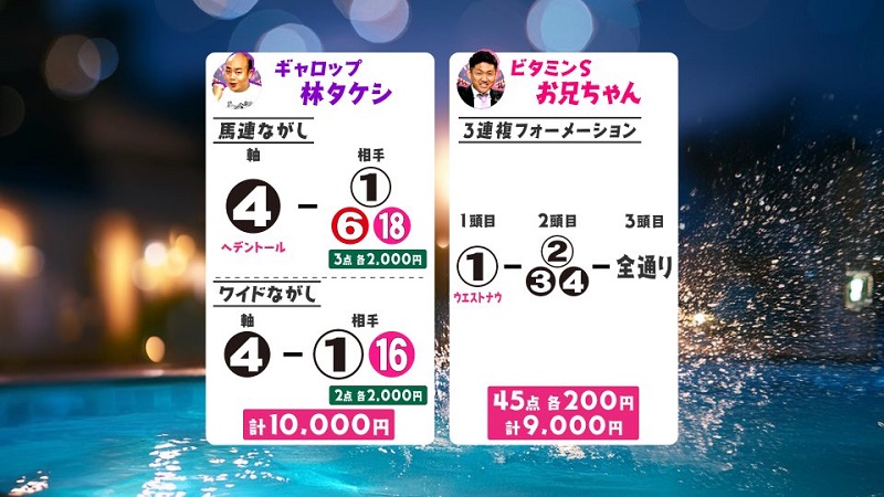 うまんちゅ予想、林タケシ、お兄ちゃん、京都大賞典2026買い目