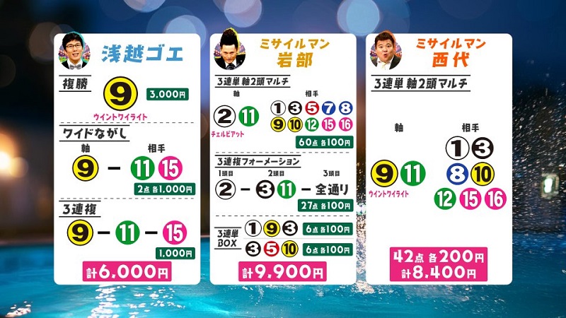うまんちゅ予想、浅越ゴエ、武将様、西代、アイルランドT2026買い目