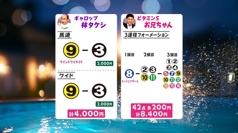 うまんちゅ予想、林タケシ、お兄ちゃん、アイルランドT2026買い目